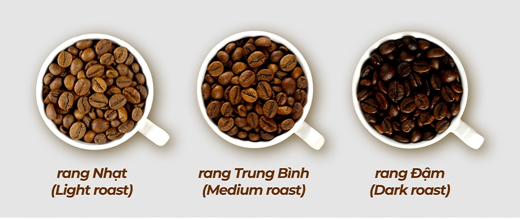 cấp độ rang cà phê